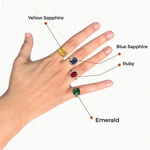 Gemstone-Consultation